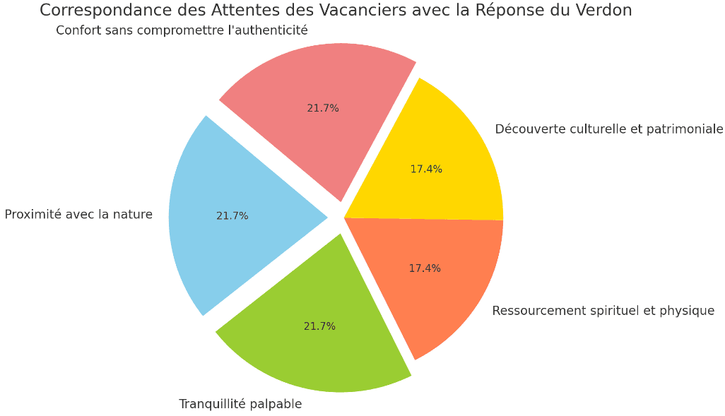 tourisme etranger